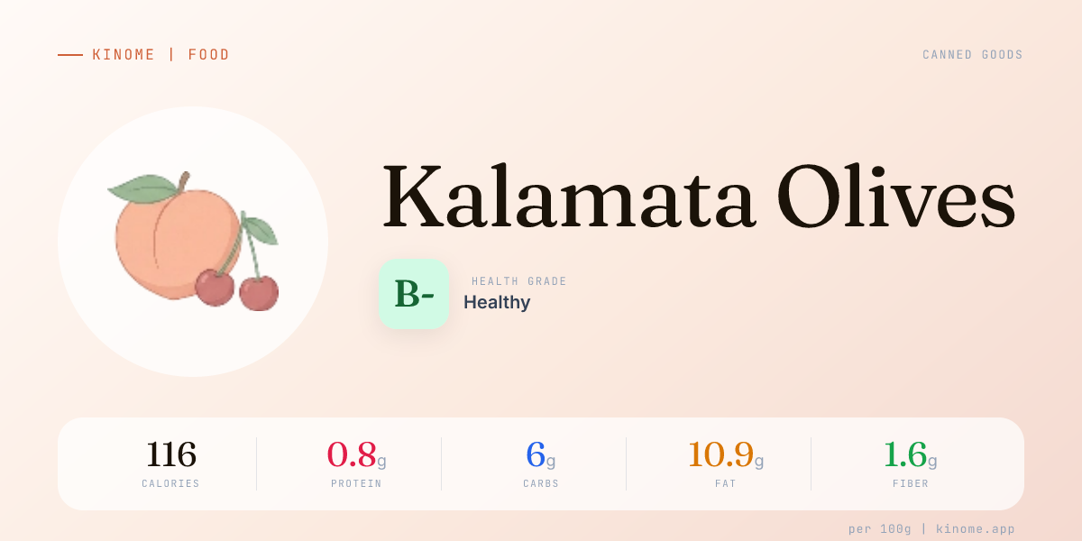 Kalamata Olives - Complete Nutrition Facts & Analysis