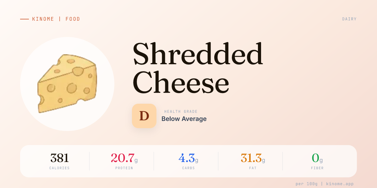 Shredded Cheese - Complete Nutrition Facts & Analysis