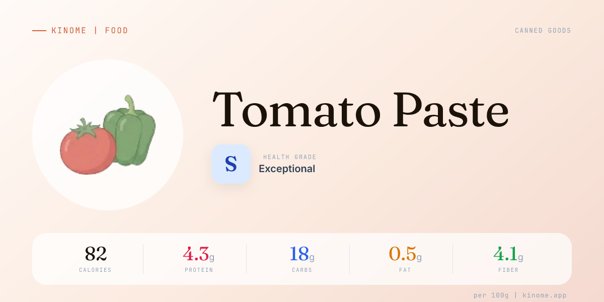 Tomato Paste - Complete Nutrition Facts & Analysis